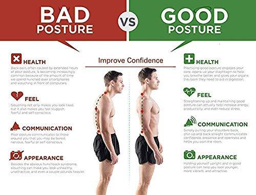 Premium Posture Corrector for Men & Women – Adjustabler Neck, Shoulder, and Back Pain Relief